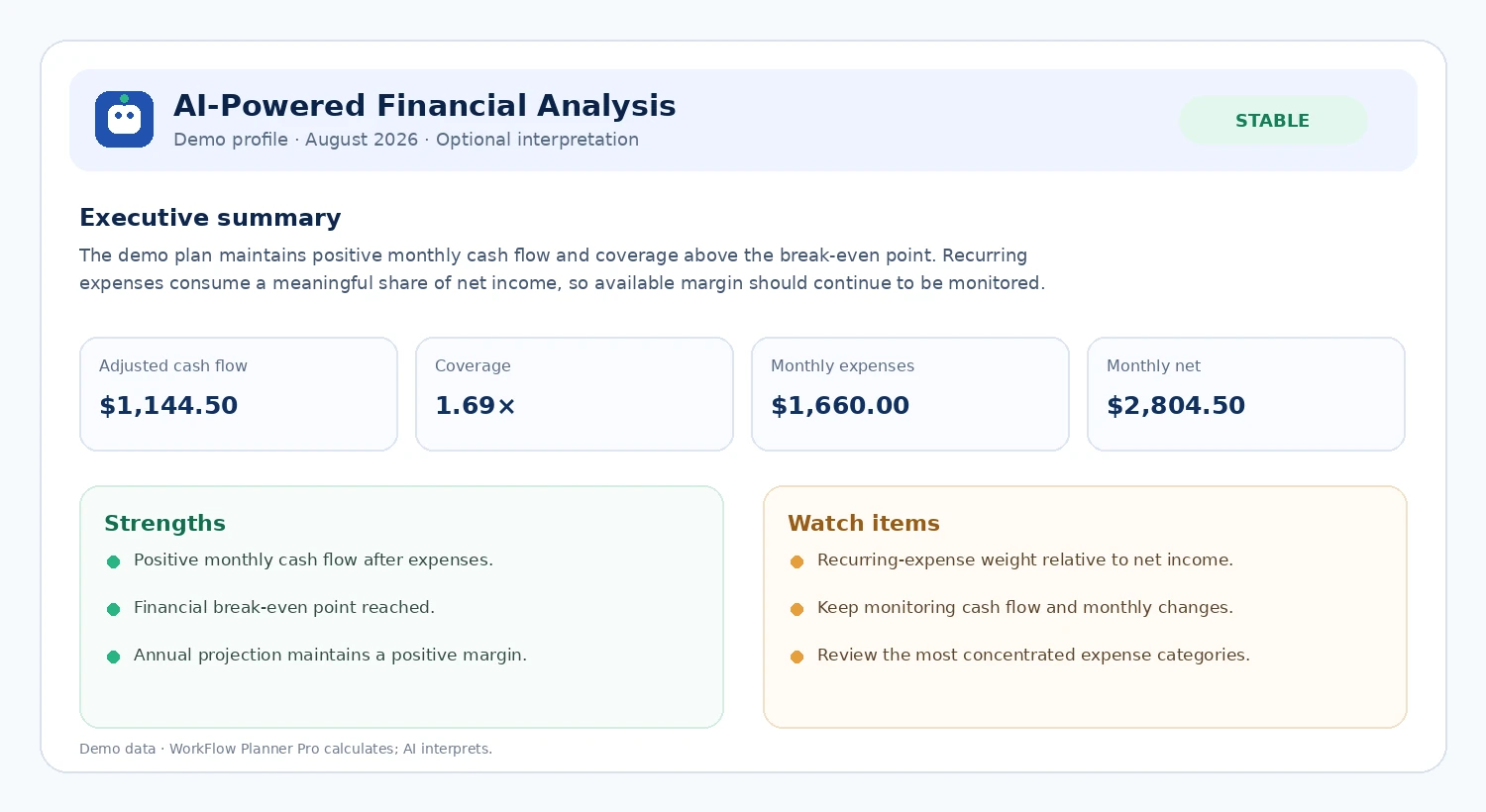 Demo AI-powered financial analysis report in WorkFlow Planner Pro