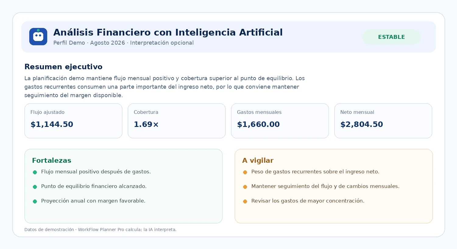 Informe demo de análisis financiero con inteligencia artificial de WorkFlow Planner Pro